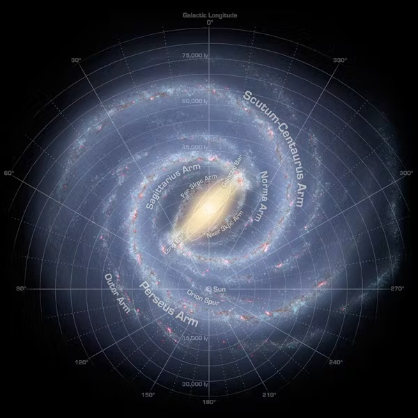 the Solar System