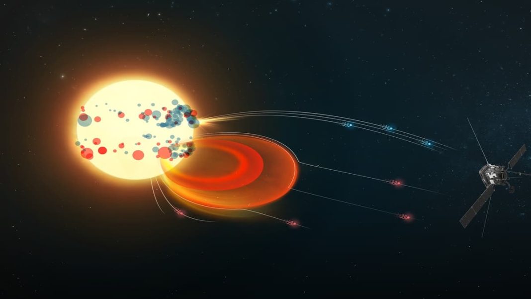Solar Orbiter